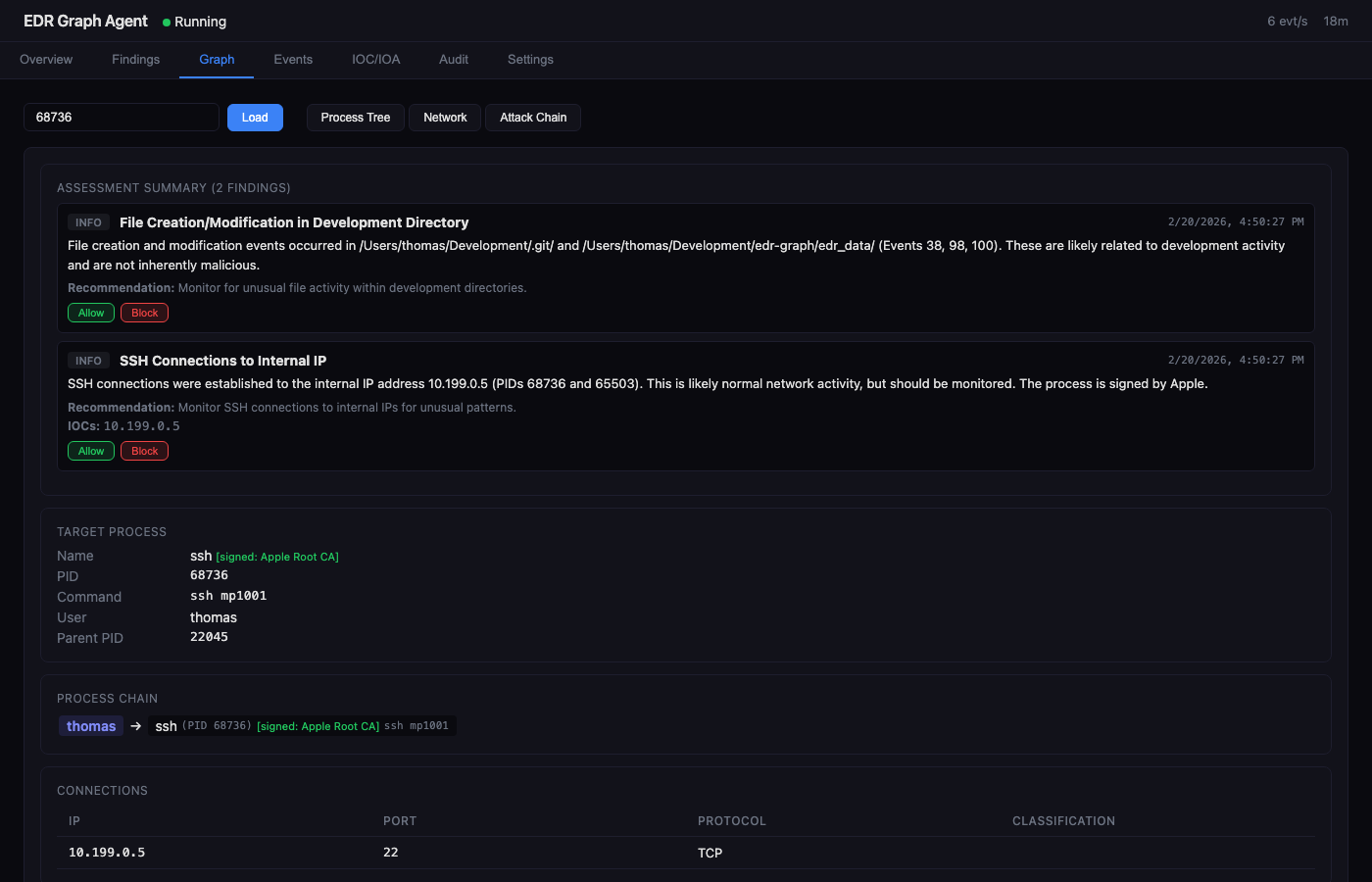 Attack Chain — network connections, IOC enrichment, response actions