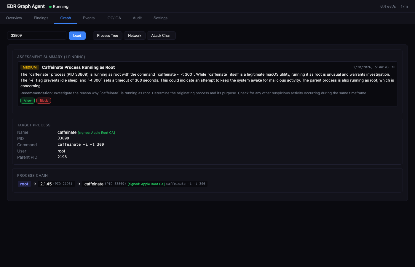 Attack Chain — process ancestry, user identity, findings with Allow/Block